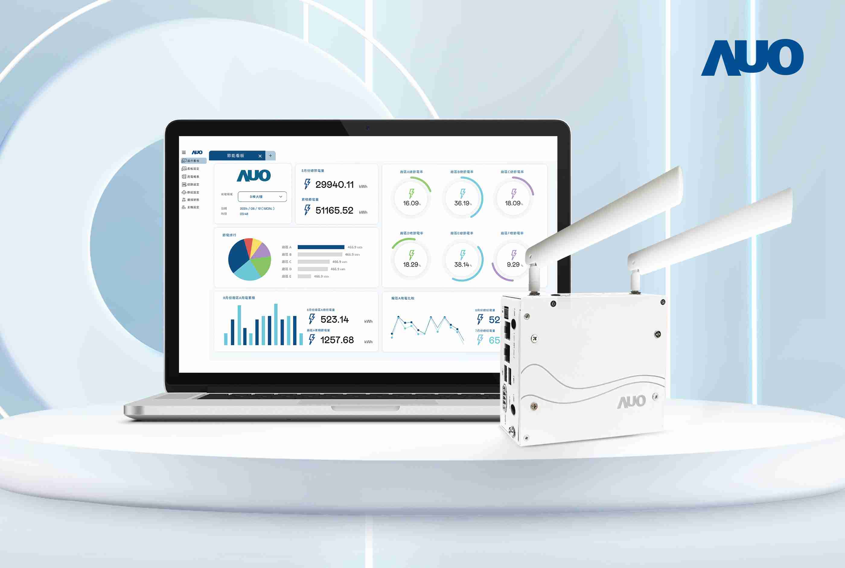 优游UB8研发的节能智视系统PowerVeillance实现节能可视化，，，有效作为提升能源效率优化之依据